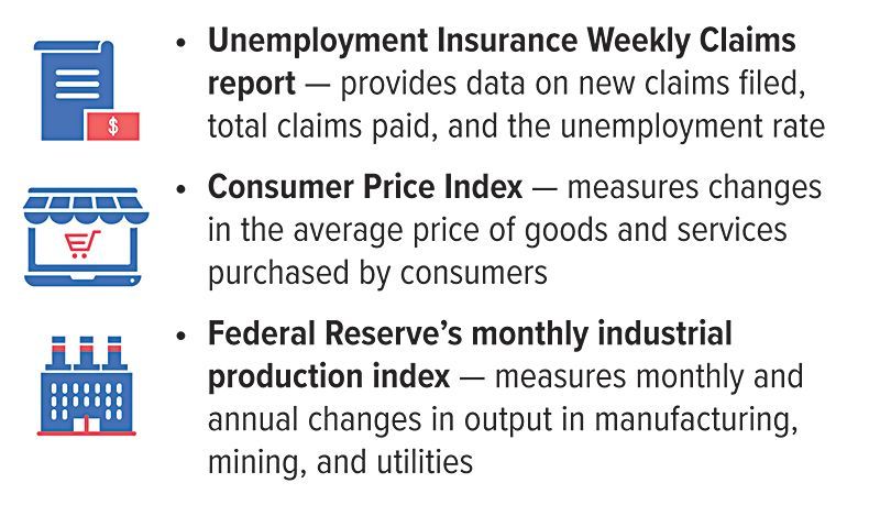 Unemployment insurance weekly claims report provides data on new claims filed , total claims paid , and the unemployment rate