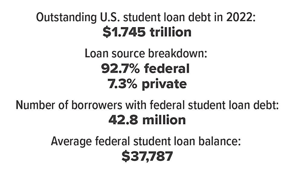 student-loan-stats