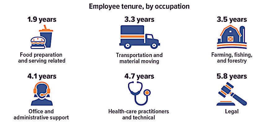 employee-tenure-by-occupation