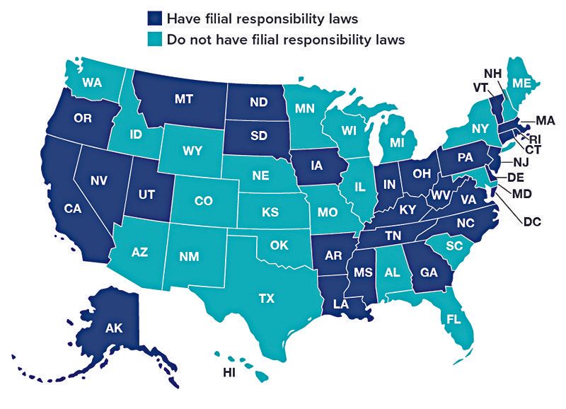 filial-states