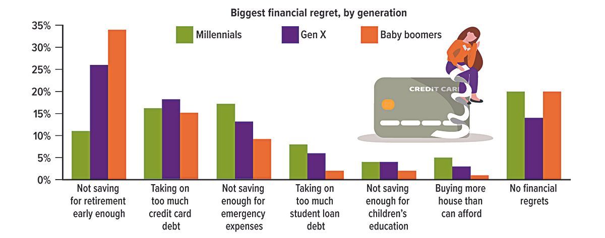 A graph showing a woman standing next to a credit card