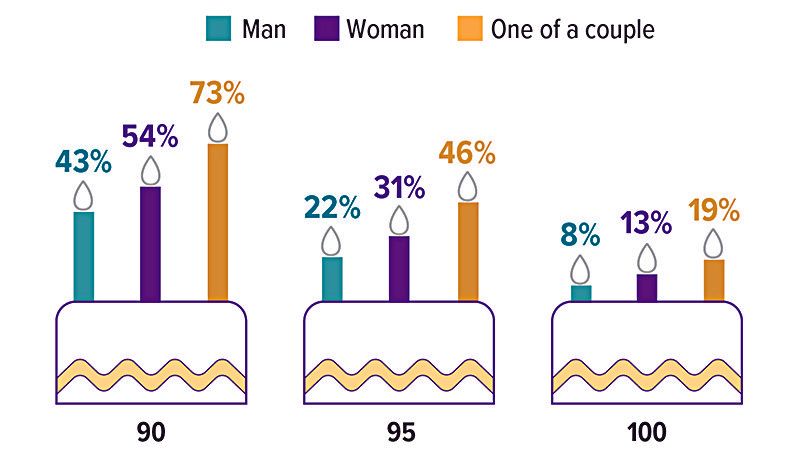 life-expectancy-chart