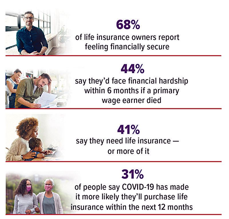 life-insurance-interest-chart