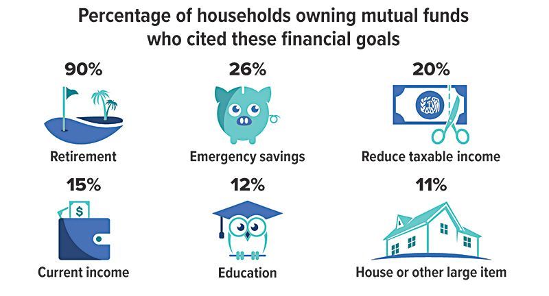 percentage-of-households-owning-mutual-funds