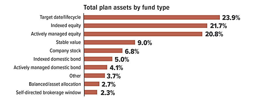 plan-assets-chart