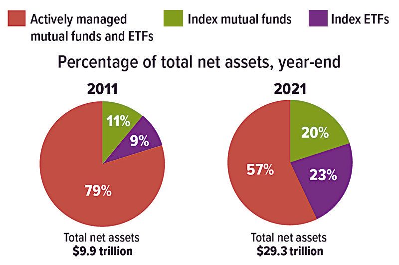 index-funds-chart