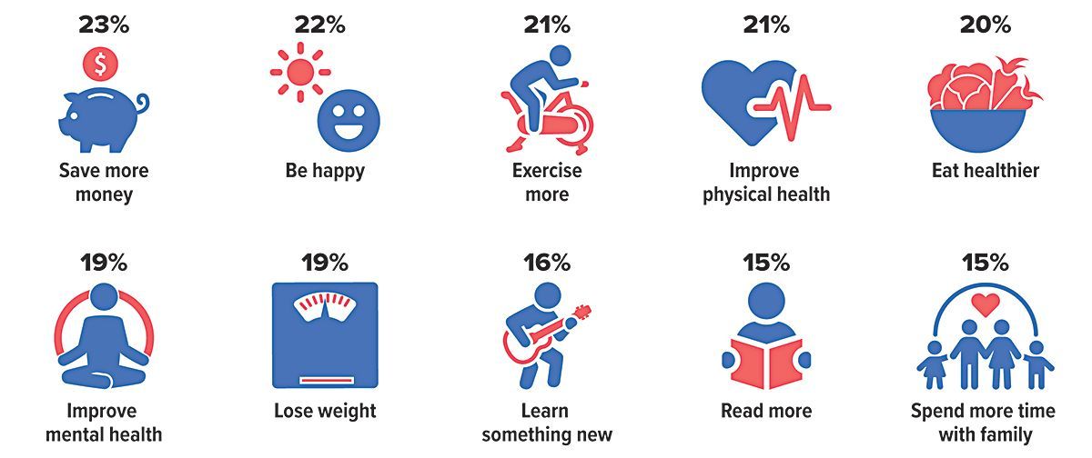 A set of icons with different percentages of people doing different things.