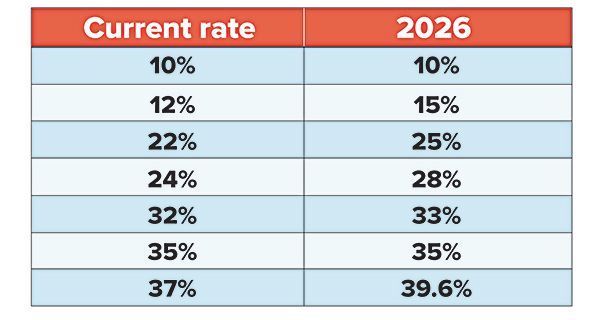 tax-rate-chart