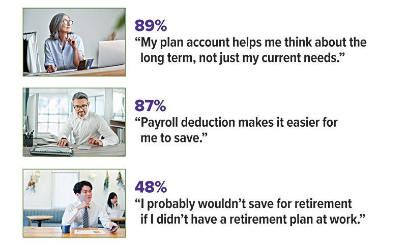 Graphic showing survey results on retirement plan benefits. Includes percentages and quotes from individuals.