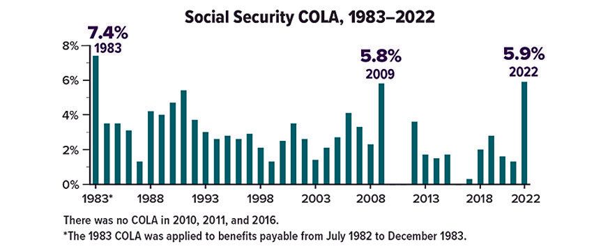 social-security-chart