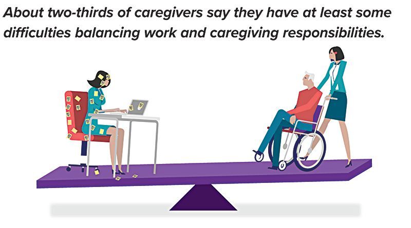 Illustration of a seesaw balancing a caregiver at a desk and a person in a wheelchair, illustrating work/caregiving balance challenges.