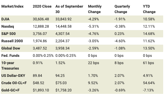 stock-market-chart