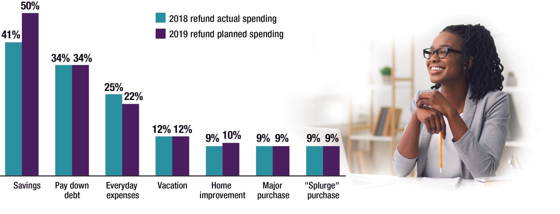 tax-refund-spending-chart