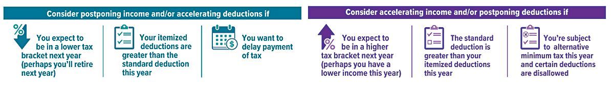 chart of things to consider for year-end taxes.