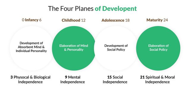 The Montessori Dot Game: Purpose and Presentation — The Montessori-Minded  Mom