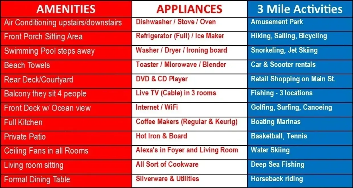 A list of amenities including appliances and 3 mile activities