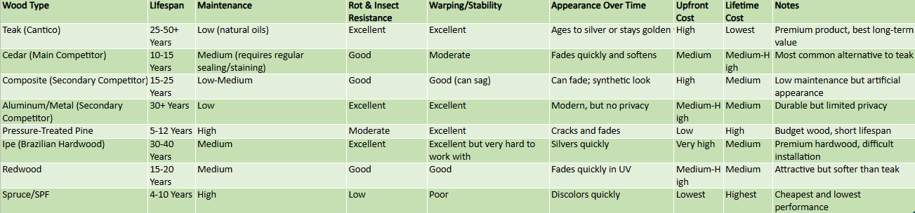 Table showing different species, their locations, and other identifying information.