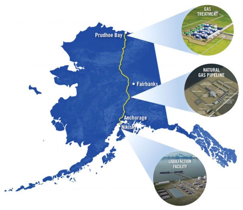Alaska LNG