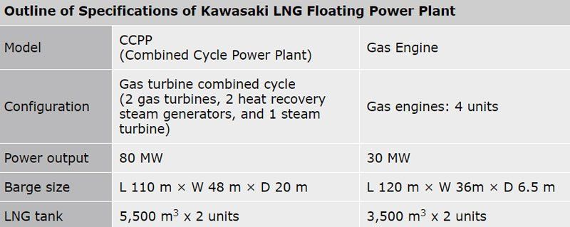 Image Source: Kawasaki Heavy Industries 