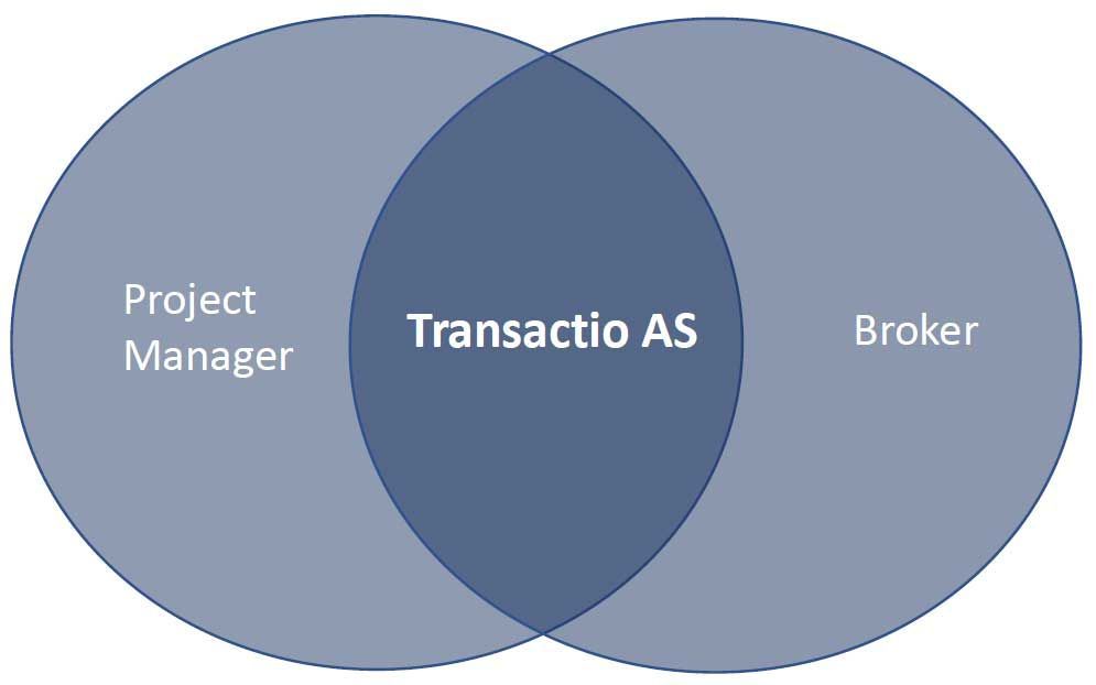 A diagram of a project manager and a transaction as broker