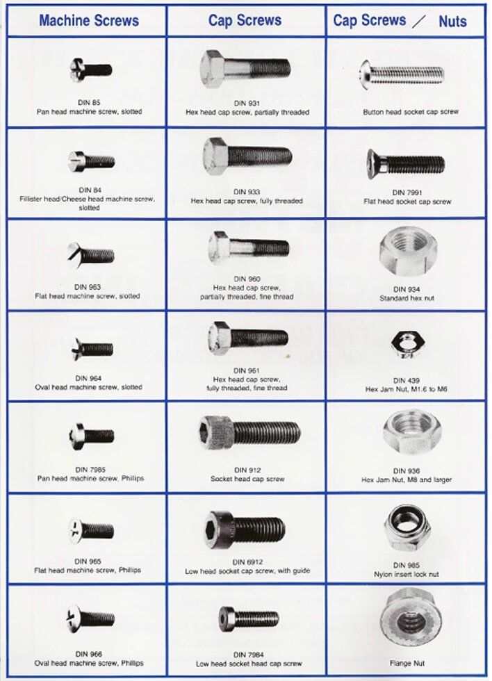 Metric bolts Santa Clarita, CA Metric Specialities