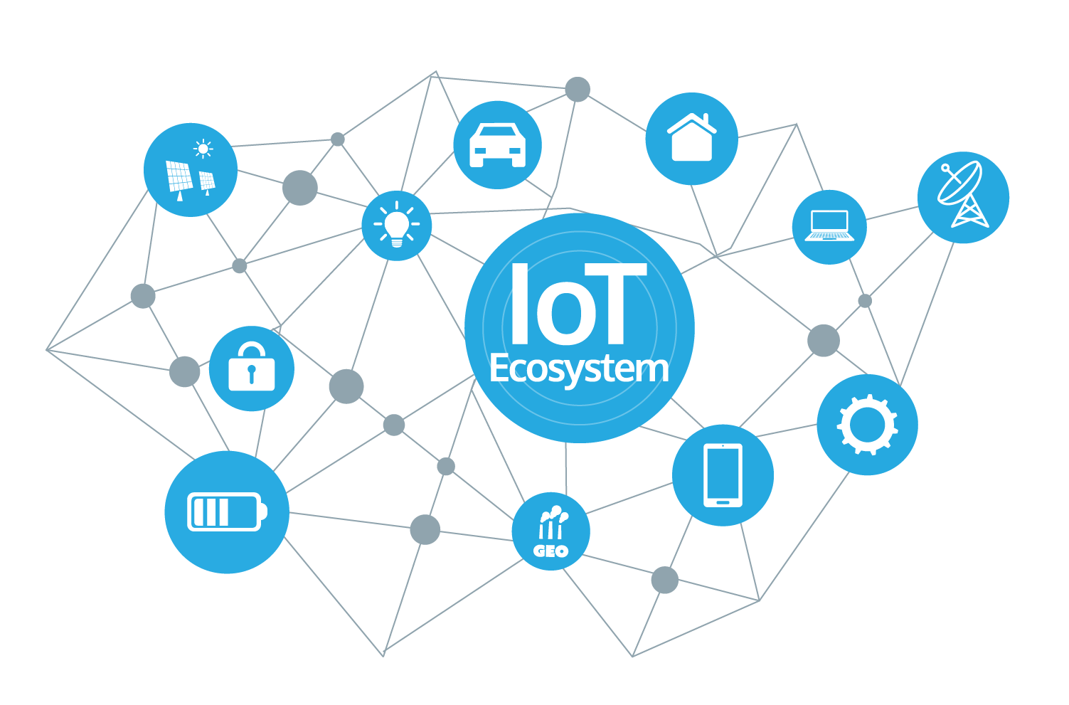A graphic of a iot ecosystem with icons on a white background.