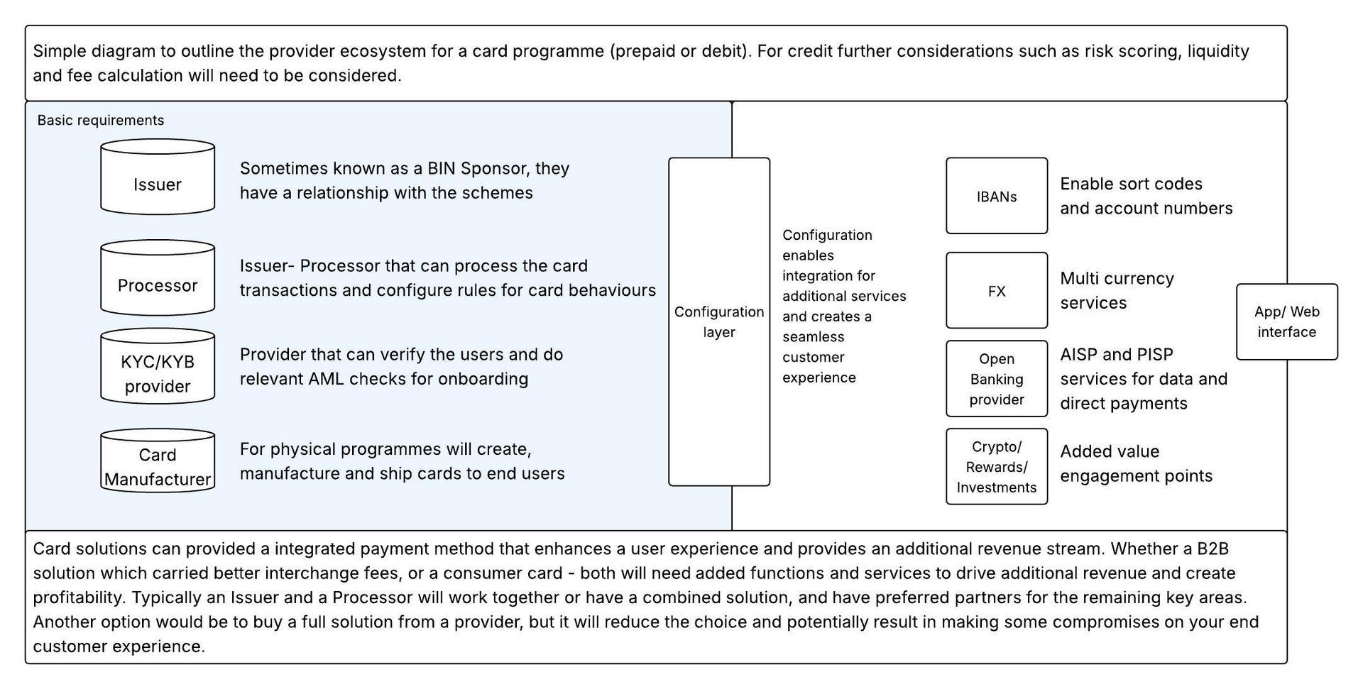 Payments Ecosystem