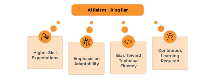 AI raises the hiring bar for engineers