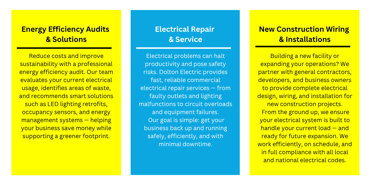 Three vertical panels: yellow, blue, and yellow with text about energy, electrical repair, and new construction wiring.