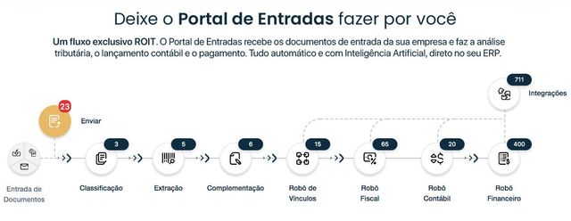 NFS-e e Simples Nacional: Fisco identifica divergência entre receita e  Notas Fiscais de Serviços - Blog - Blog da BlueTax - Conteúdos Validados  por Especialistas