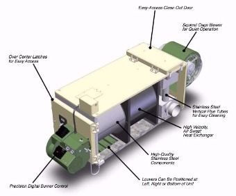 A diagram of a machine that says precision digital owner control