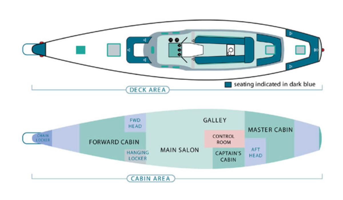 A diagram of a boat showing the deck area and cabin area