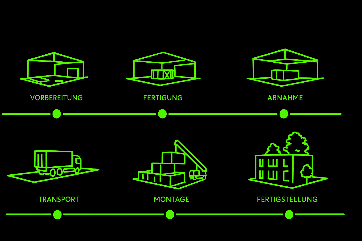 Grafim Modulbau MAMOCON