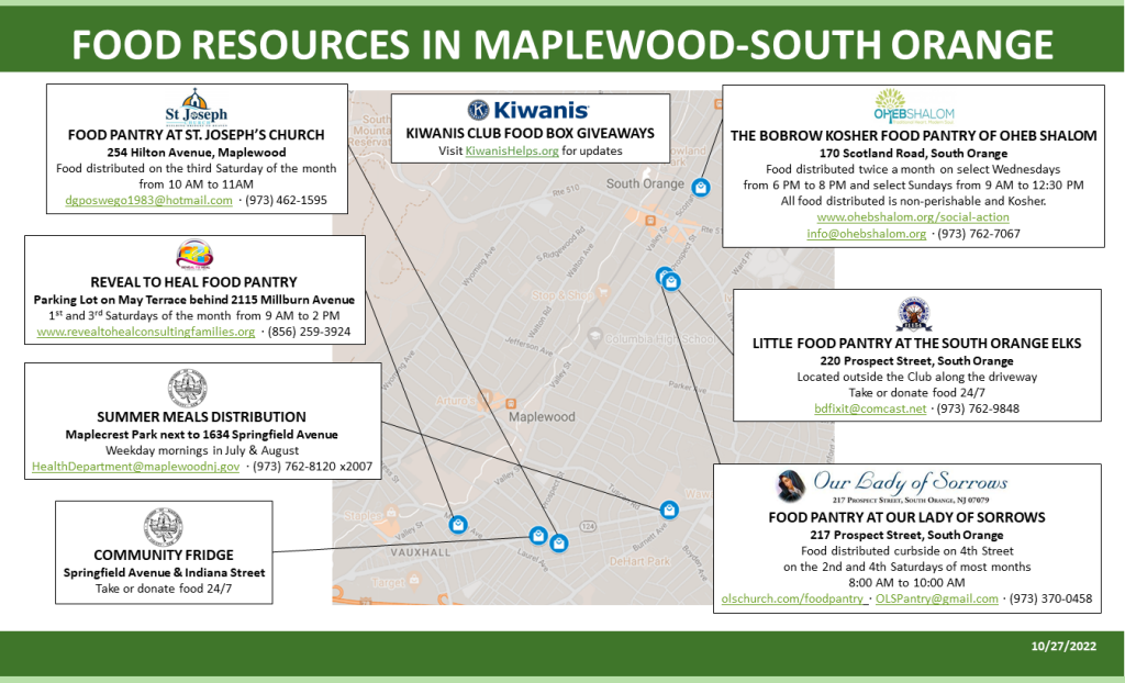 Map of Maplewood-South Orange food resources with locations and contact details on a green header background