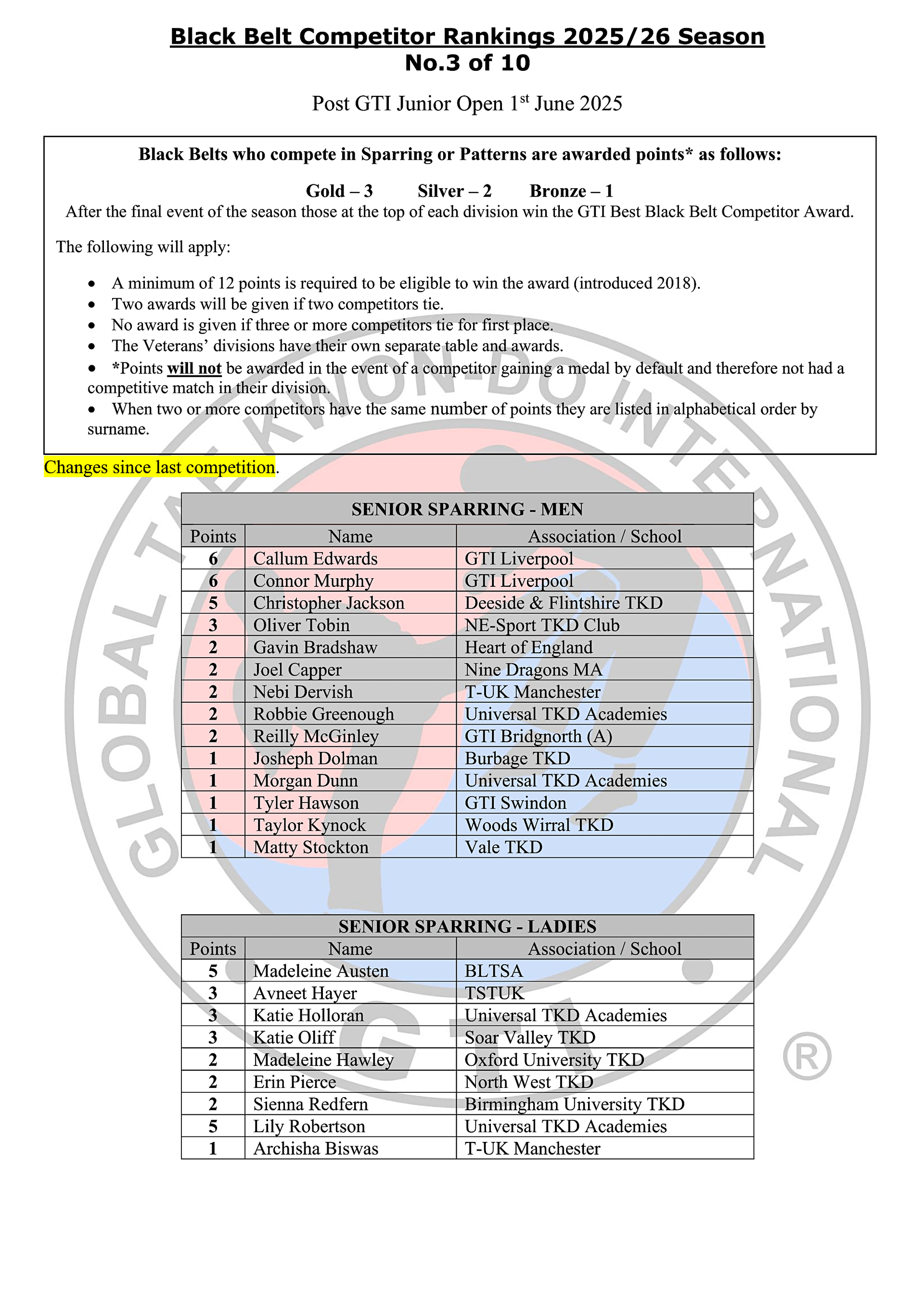 Black Belt Rankings Table 2025-26_3