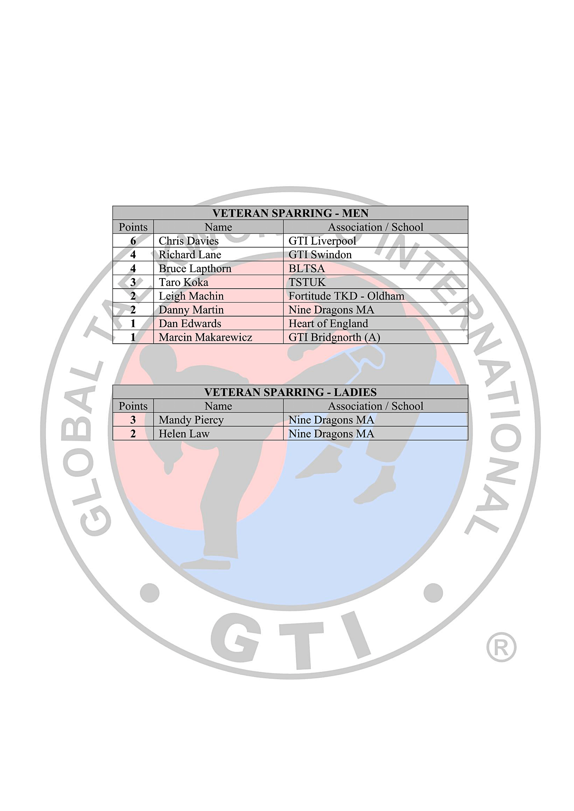 Black Belt Rankings Table 2025-26_3