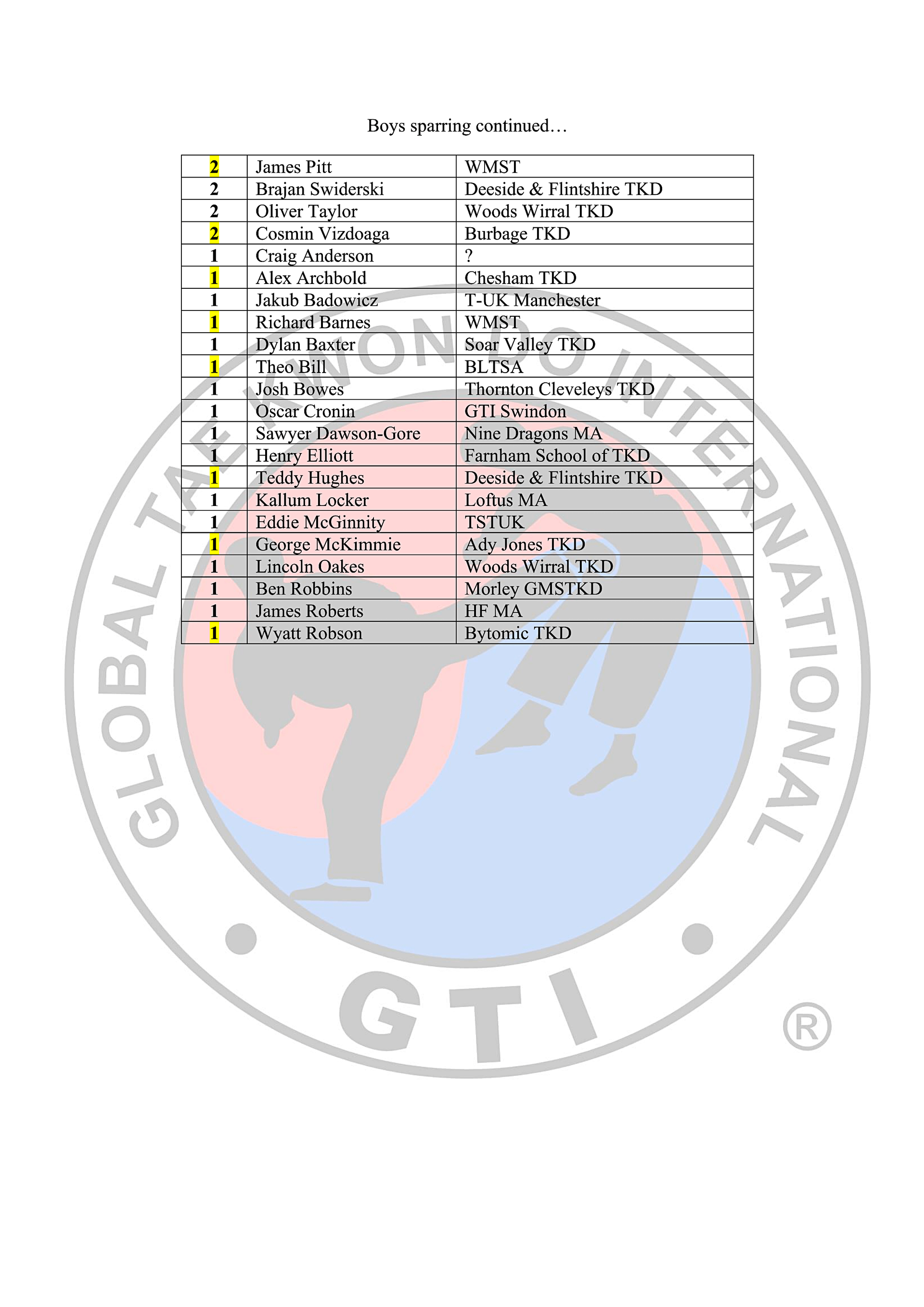 Black Belt Rankings Table 2025-26_6-04