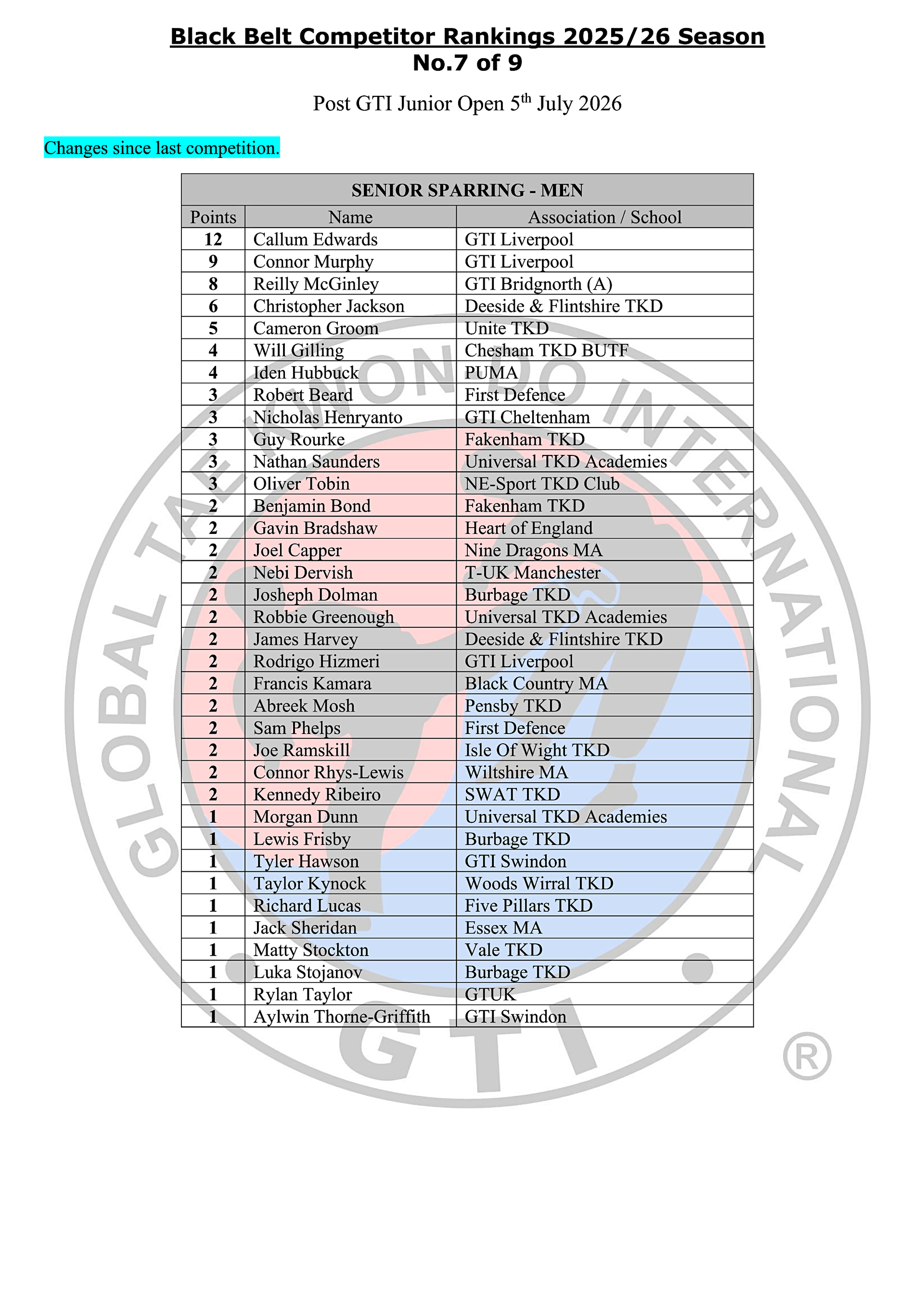 Black Belt Rankings Table 2025-26_7-01