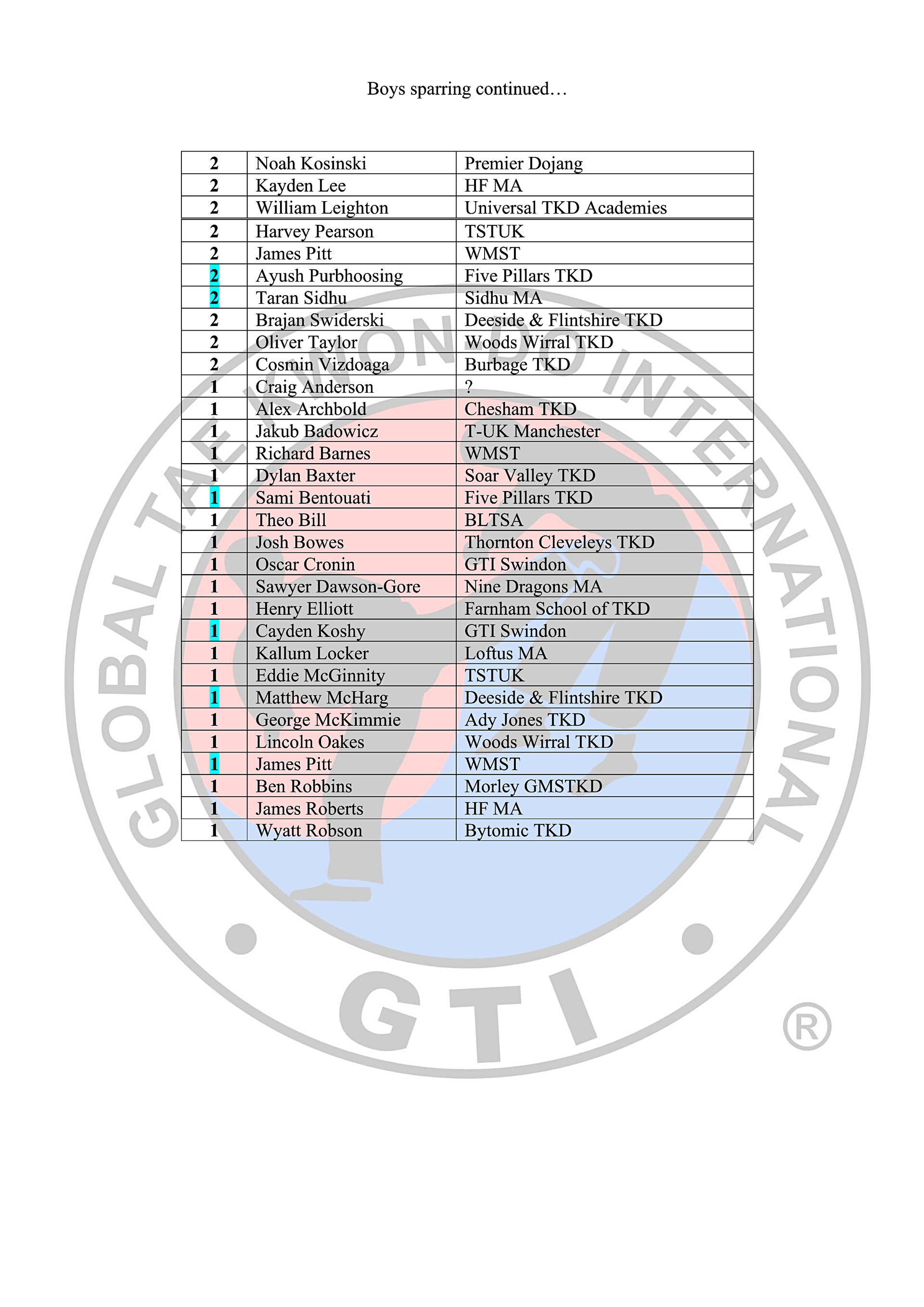 Black Belt Rankings Table 2025-26_7-04