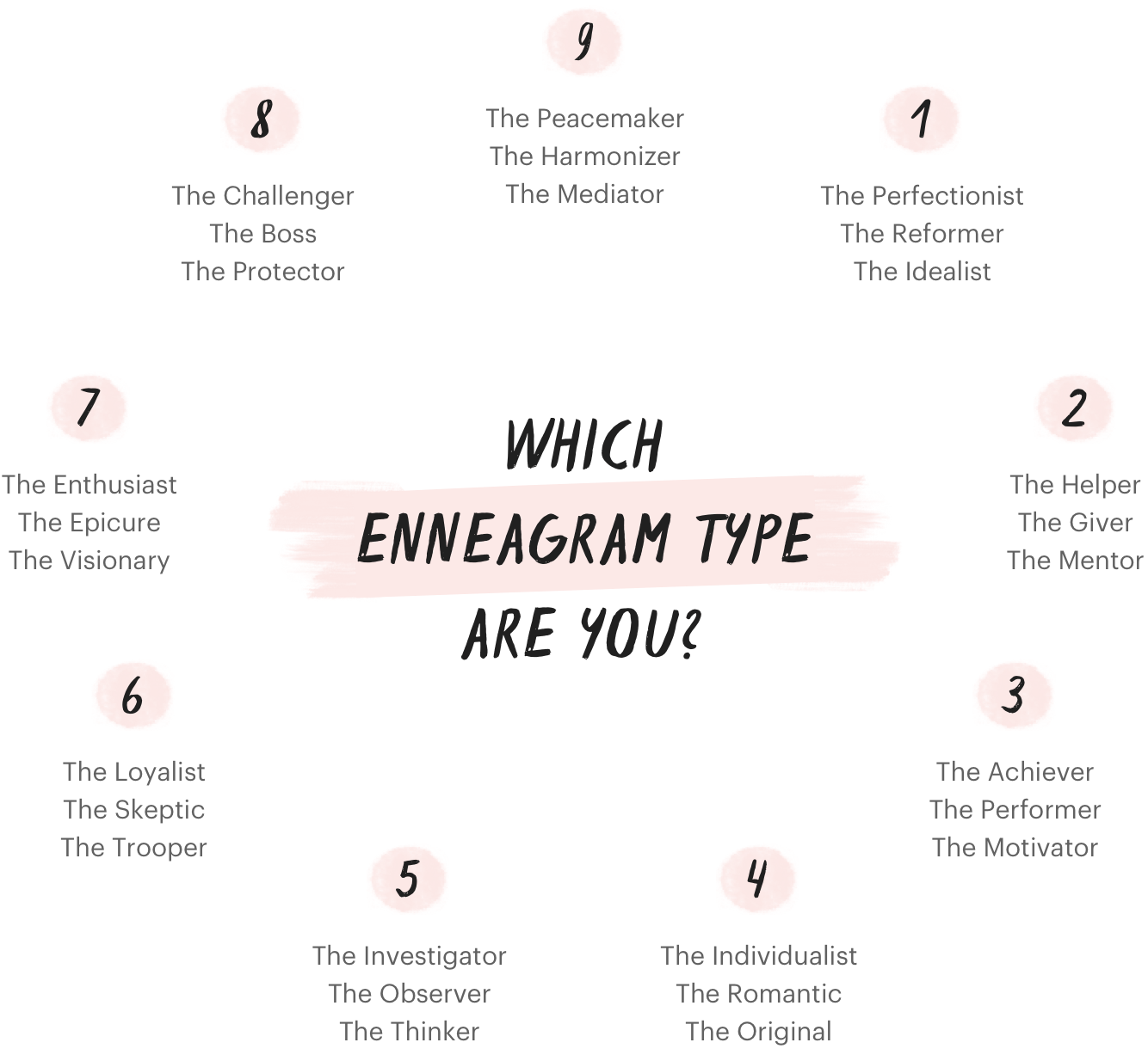 Why You're Probably Late For Church Based on Your Enneagram Type -  Christians Who Curse Sometimes