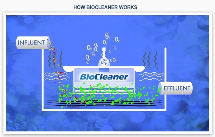 Biocleaner system Biocleaner system