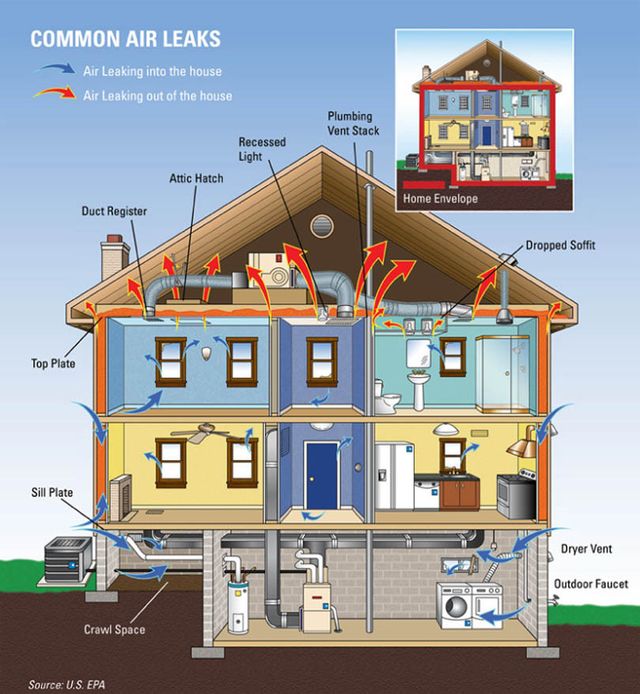 Residential Energy Scan IR, Infrared Inspection For Energy Loss - Albany,  NY