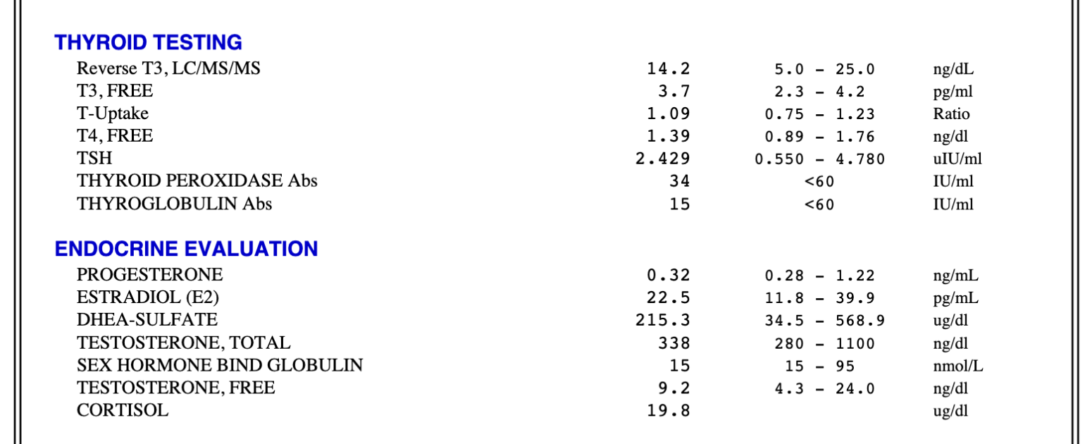 lab testing increase sperm count naturally
