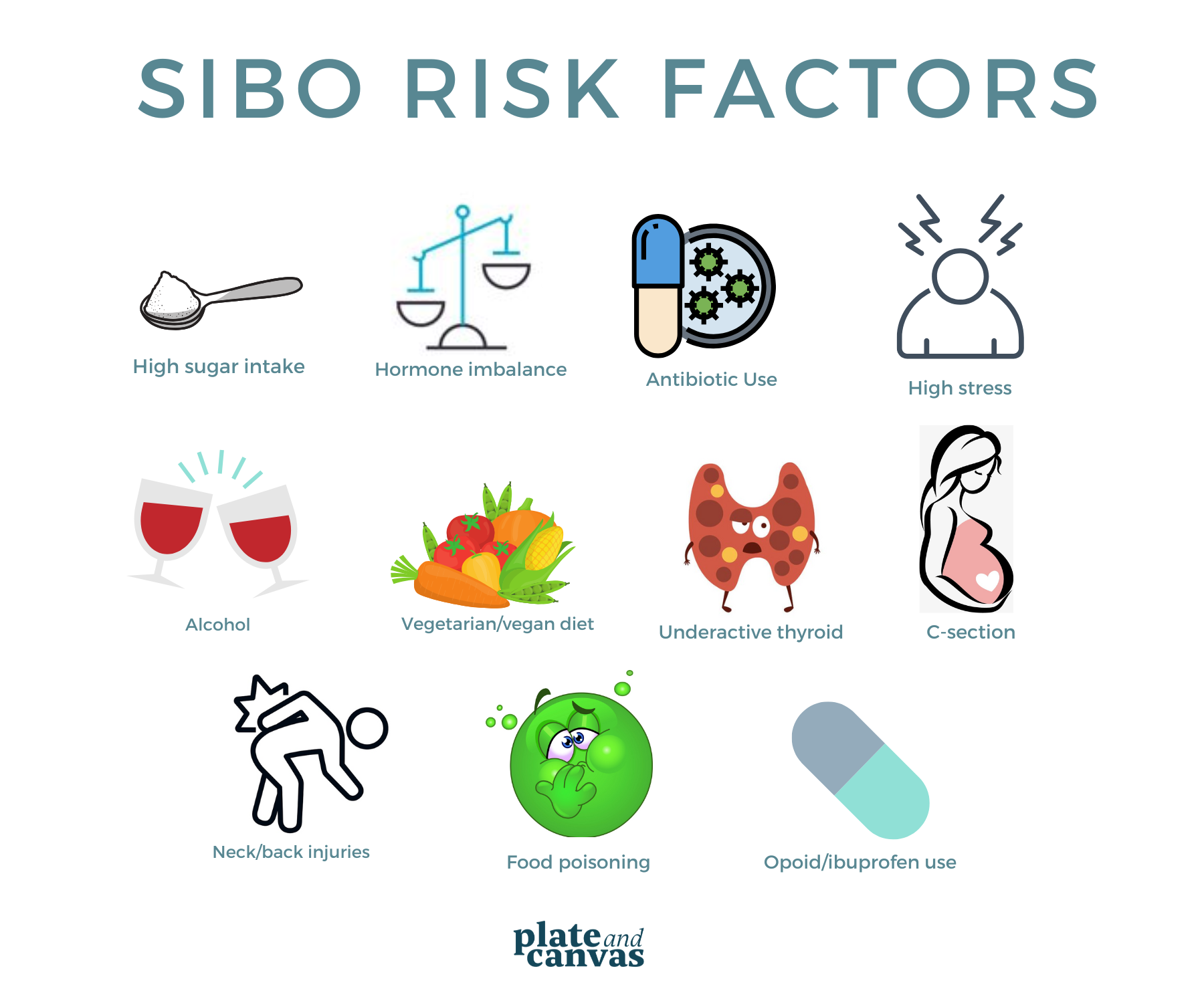 SIBO risk factors