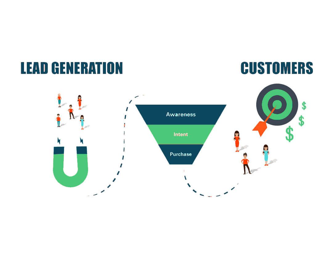 A diagram showing lead generation and customers.