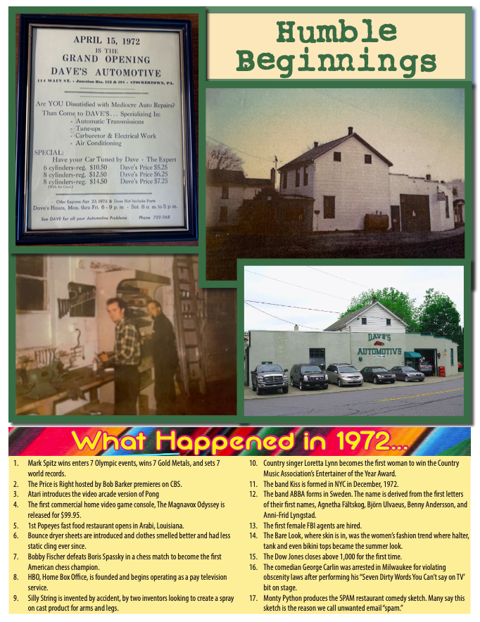 Collage: historical photos of a business's start and expansion, with text 