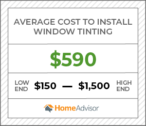 Graphic showing the average cost to install window tinting: $590. Low end $150, high end $1,500. Source: HomeAdvisor.