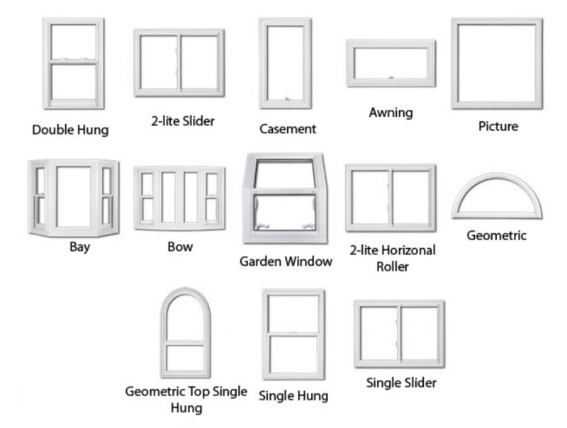 A drawing of different types of windows and their names