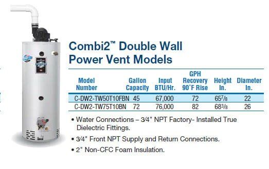 Combi 2 Double Wall in Albany, NY