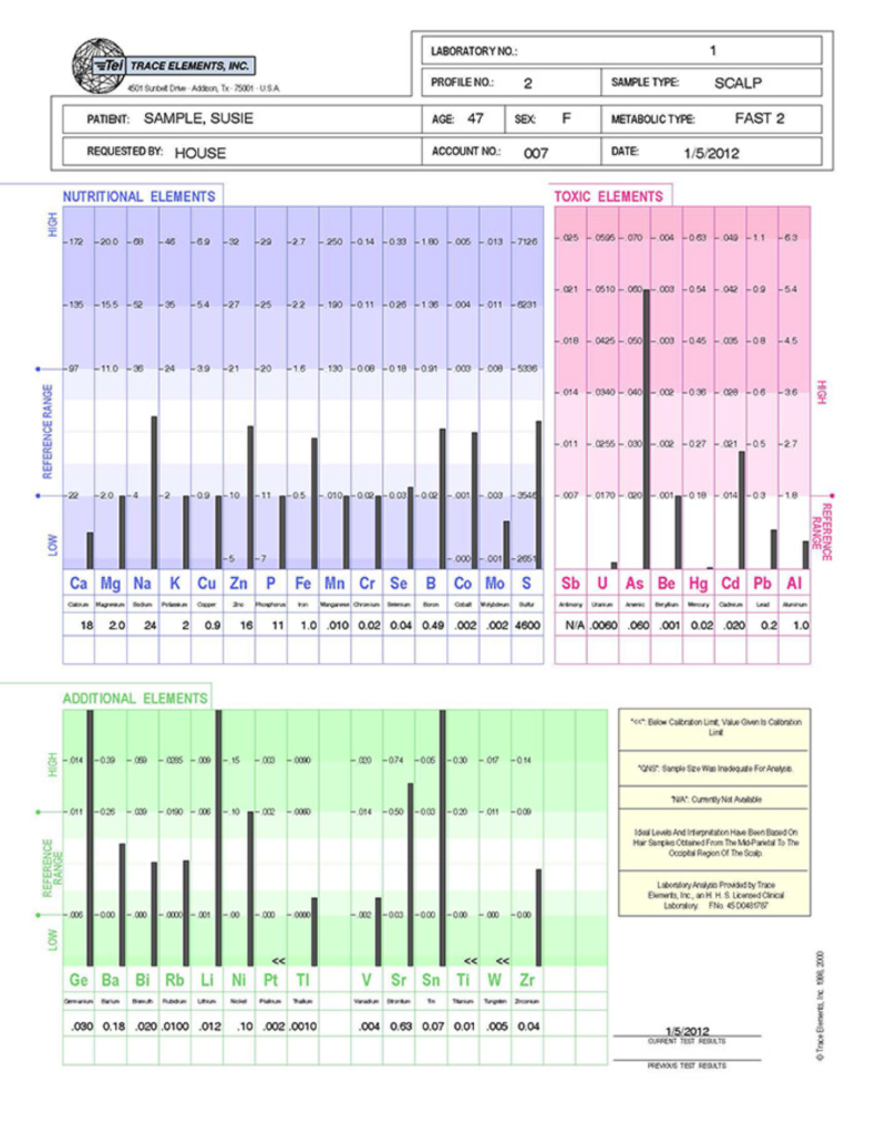 Hair Tissue Analysis- Human
